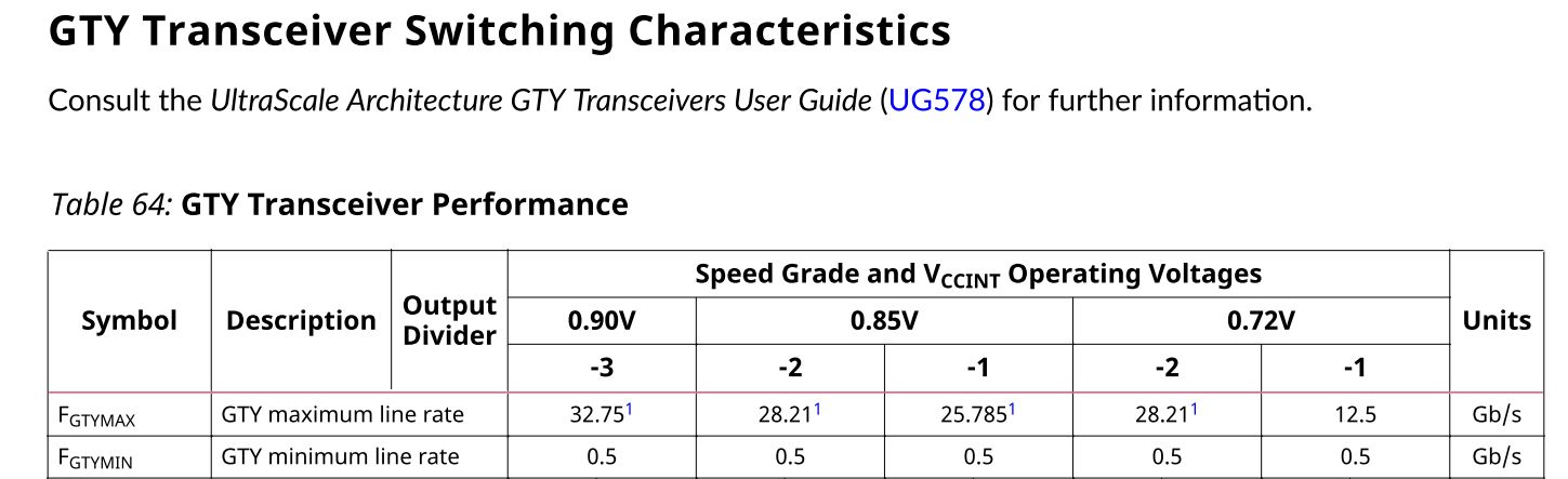 [XILINX]高速トランシーバのクロック源 125MHzと対応通信規格について - Kintex UltraScale+編